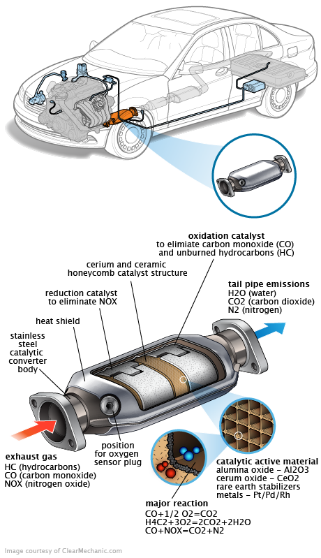 See U1558 repair manual